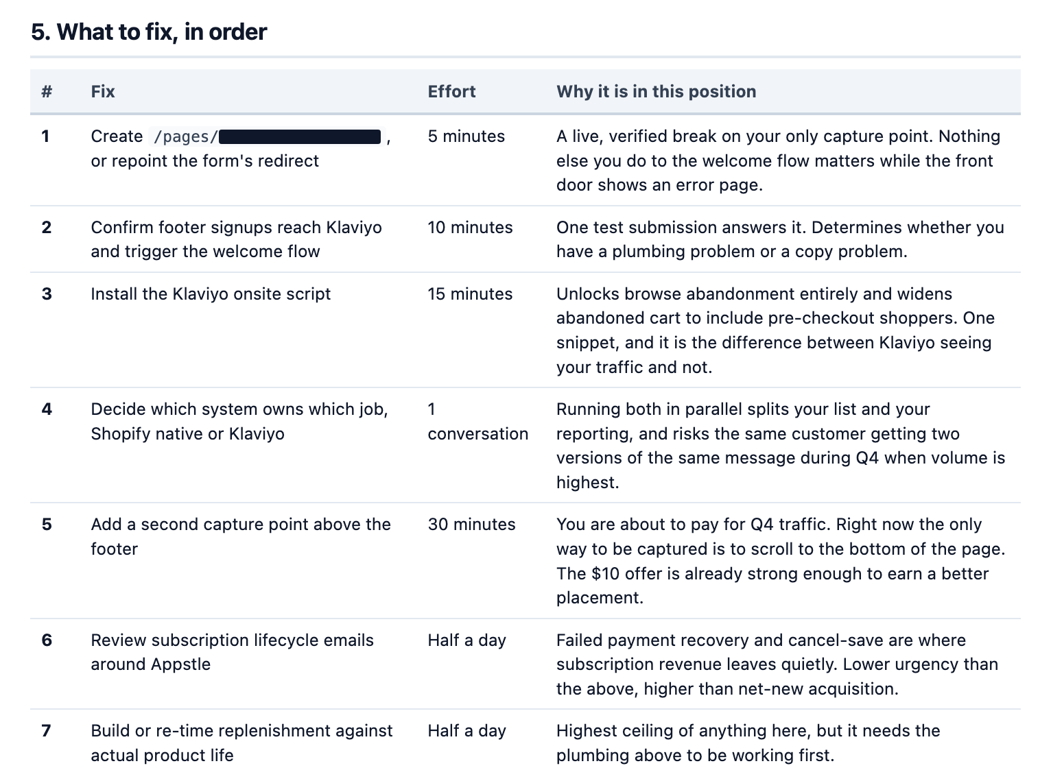 A redacted page of a ByteRoc flow audit showing the fix list — seven fixes in priority order with an effort column reading 5 minutes, 10 minutes, 15 minutes, one conversation, 30 minutes and half a day, and a reason for each ranking.